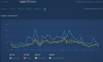 Описание изображения