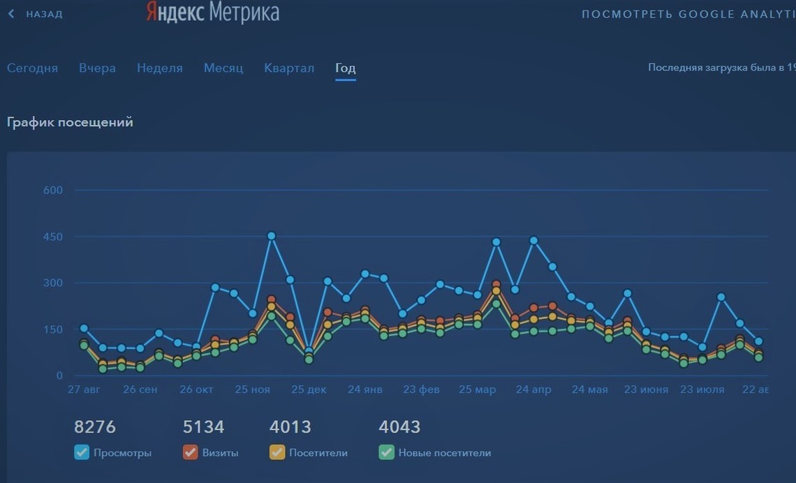 Описание изображения